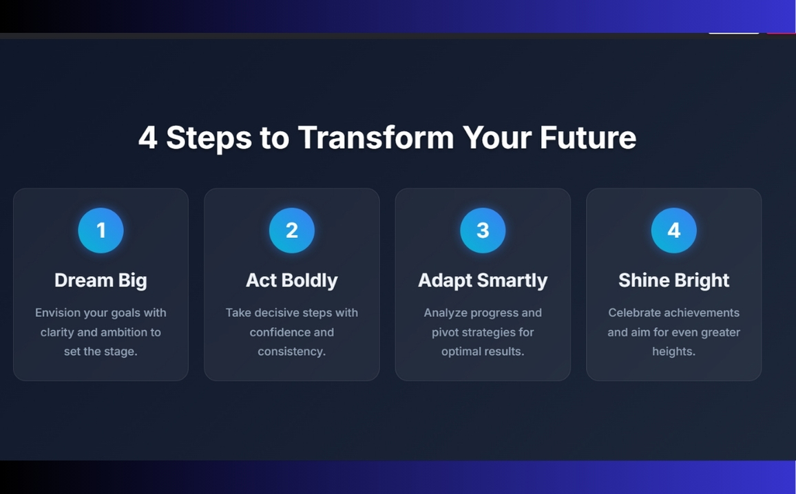 4 Steps to Achieve Your Goals