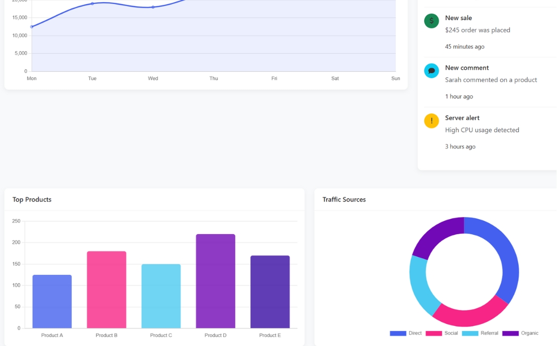 Well design Dashboard with Navbar - Image 1