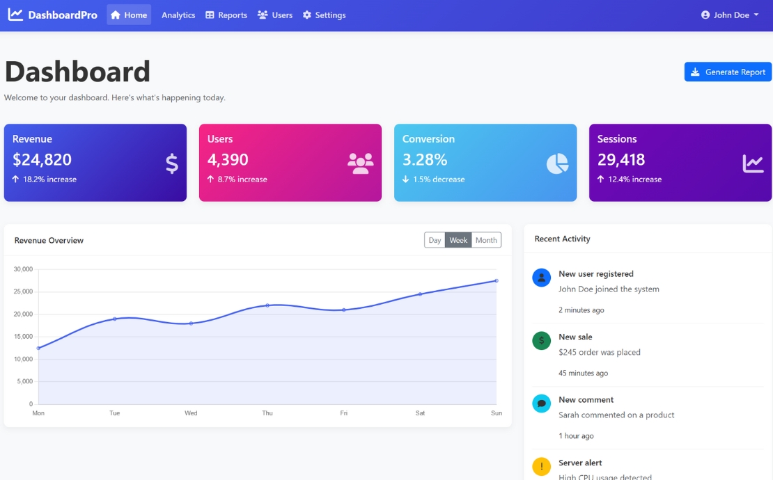Well design Dashboard with Navbar