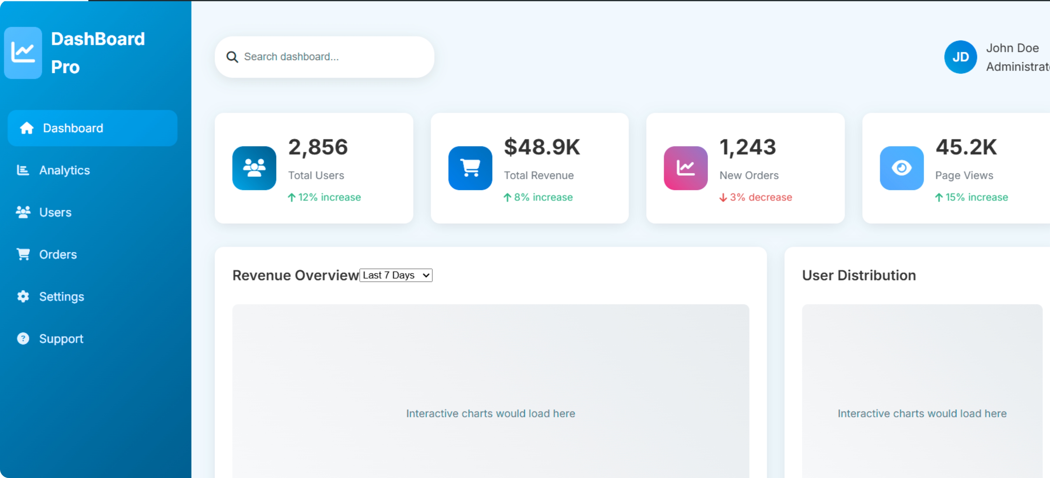 Modern Responsive Dashboard
