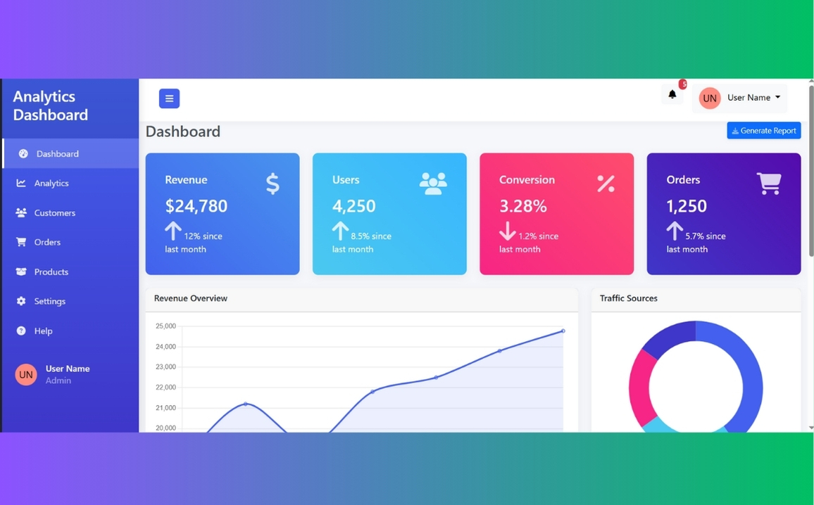 Modern Responsive Dashboard design